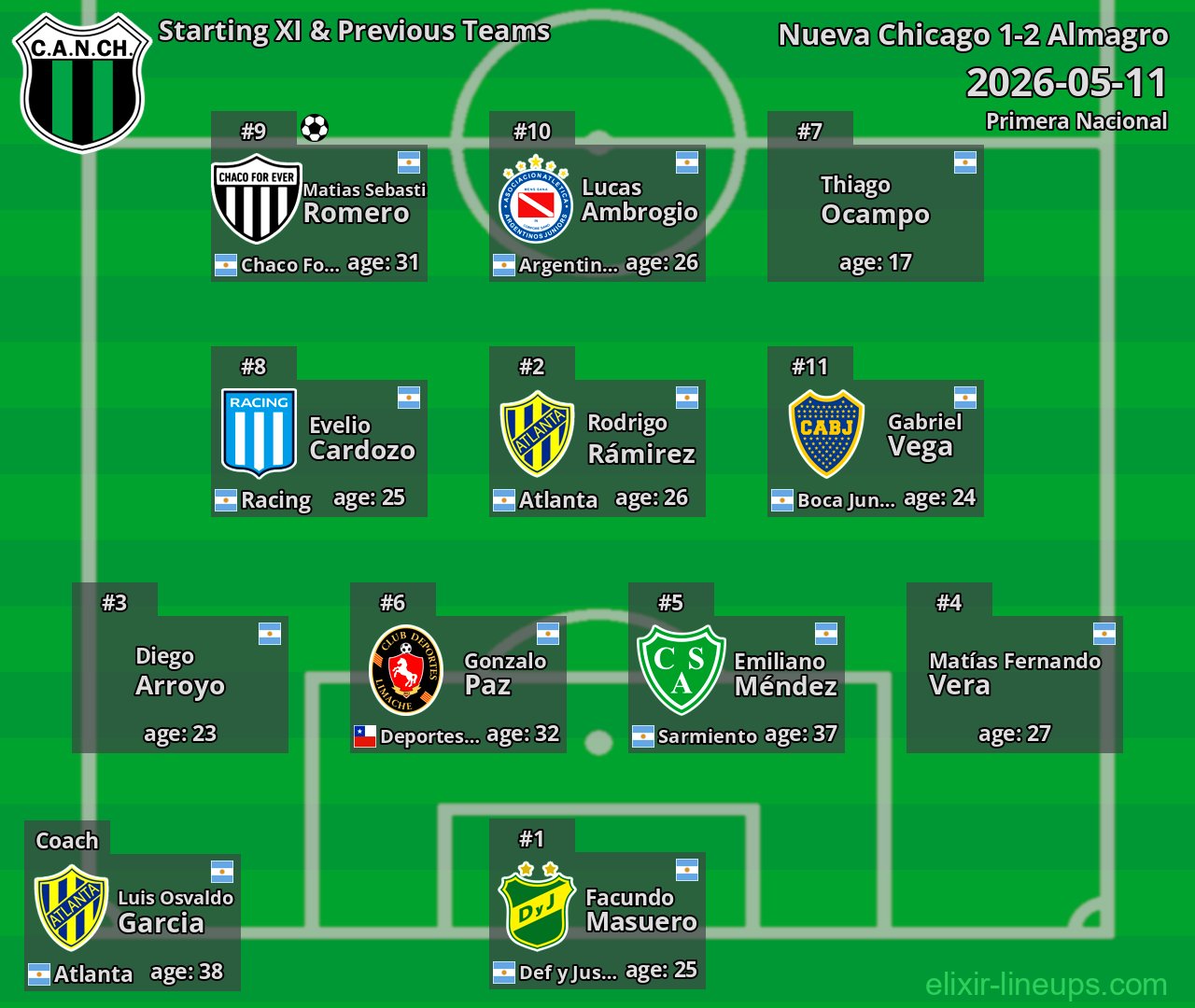 Nueva Chicago Starting XI & Previous Teams 2026-05-11