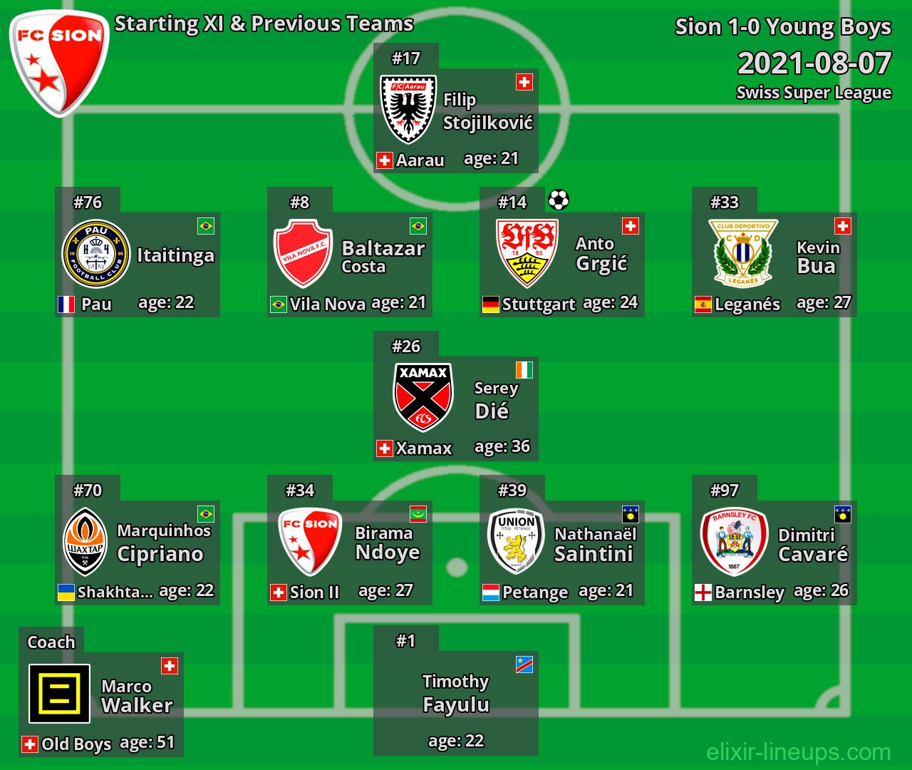 Sion Starting XI & Previous Teams 2021-08-07