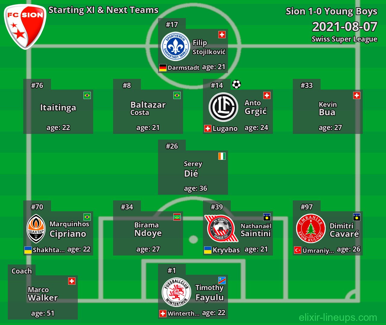 Sion Starting XI & Next Teams 2021-08-07