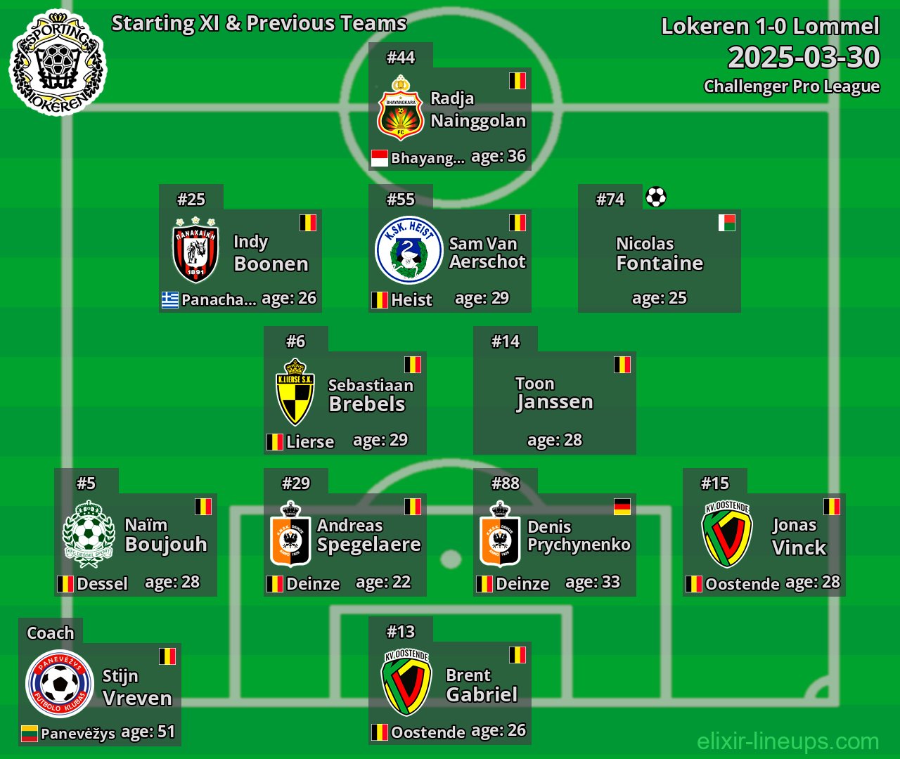 Lokeren Starting XI & Previous Teams 2025-03-30