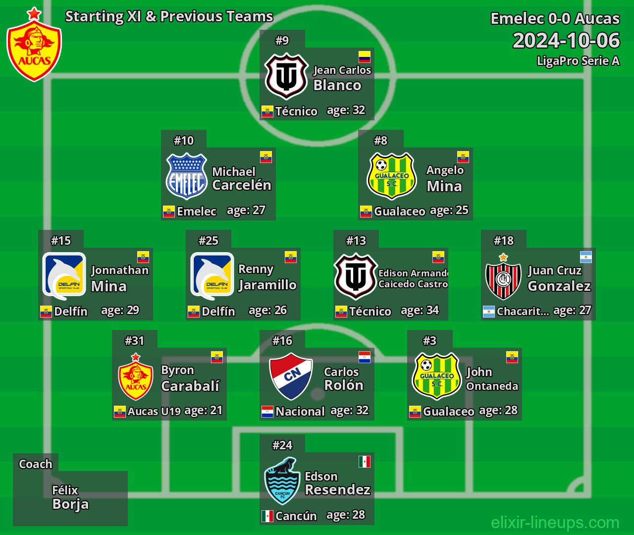 Aucas Starting XI & Previous Teams 2024-10-06