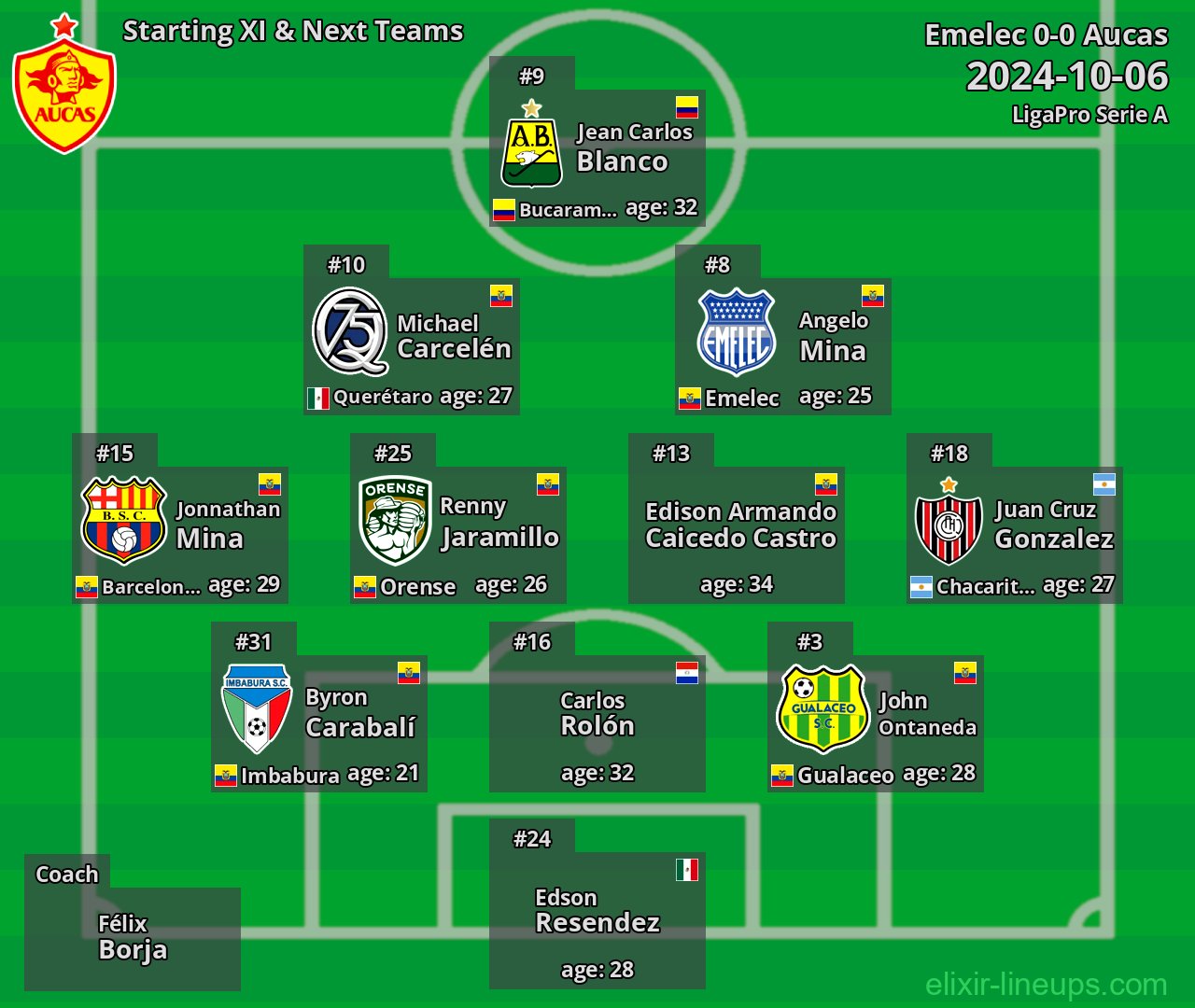 Aucas Starting XI & Next Teams 2024-10-06