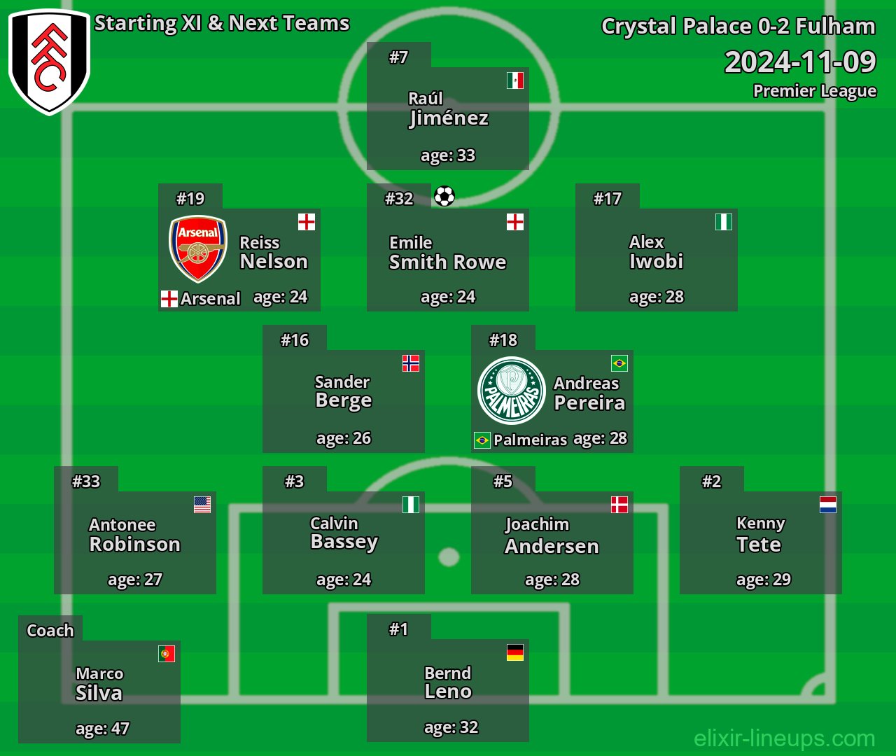 Fulham Starting XI & Next Teams 2024-11-09
