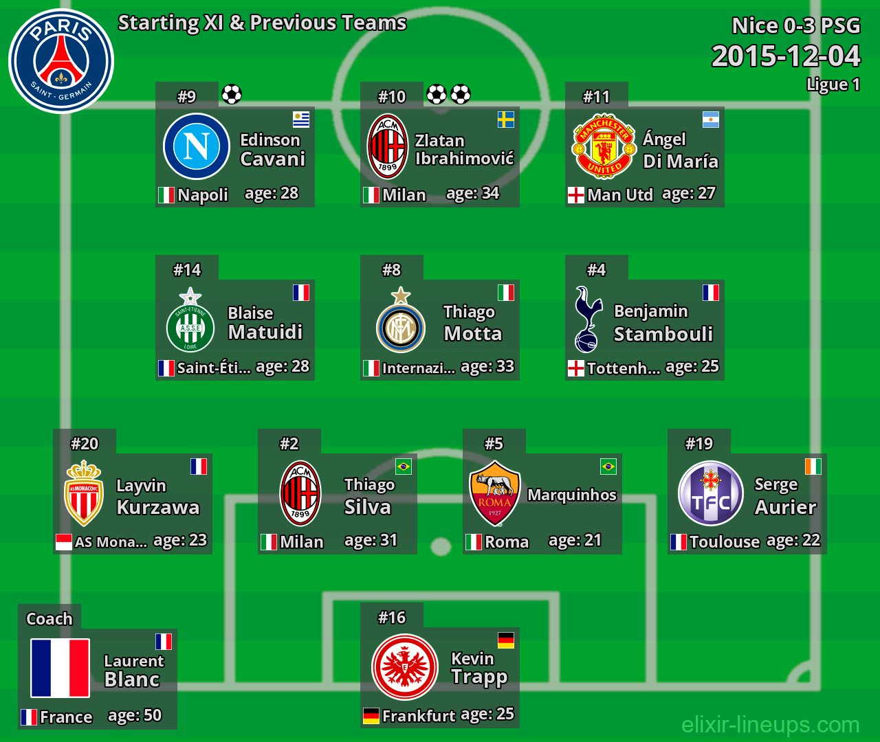 PSG Starting XI & Previous Teams 2015-12-04