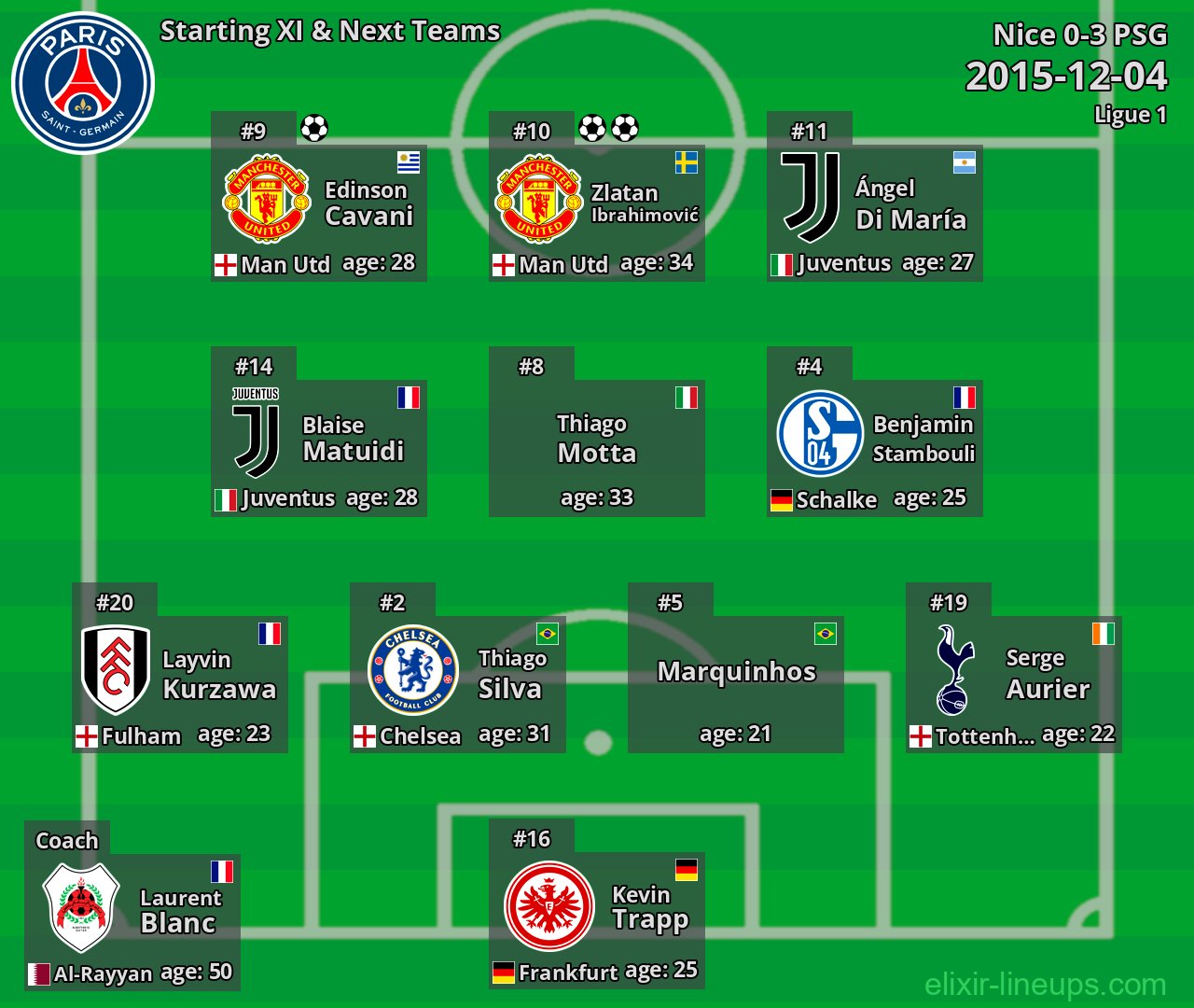 PSG Starting XI & Next Teams 2015-12-04
