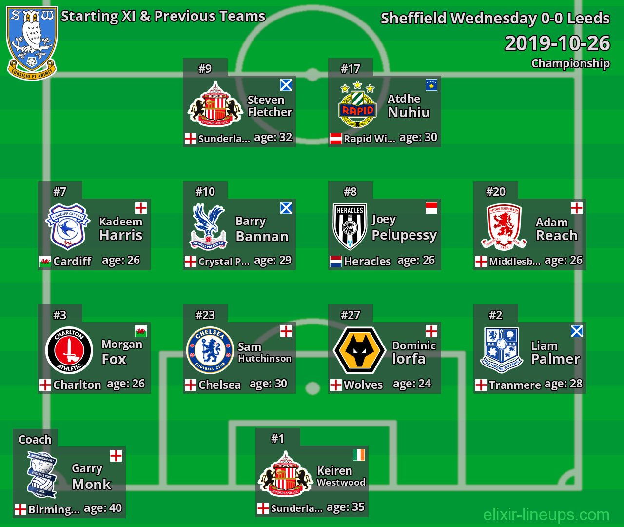 Sheffield Wednesday Starting XI & Previous Teams 2019-10-26