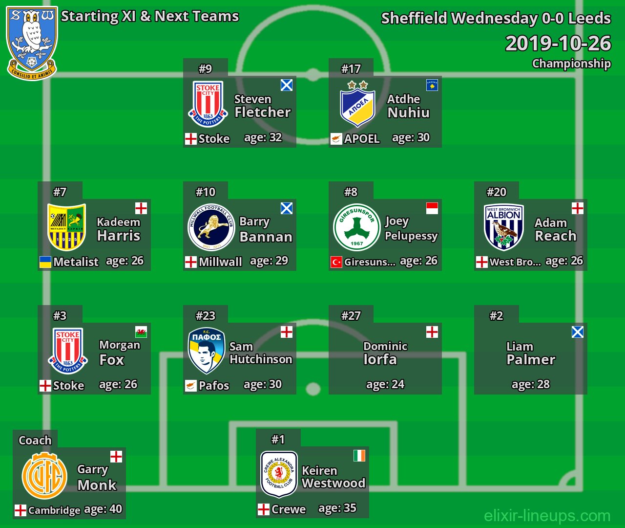 Sheffield Wednesday Starting XI & Next Teams 2019-10-26