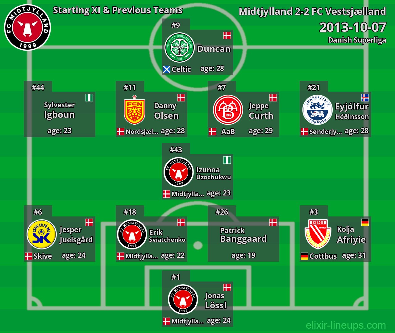 Midtjylland Starting XI & Previous Teams 2013-10-07