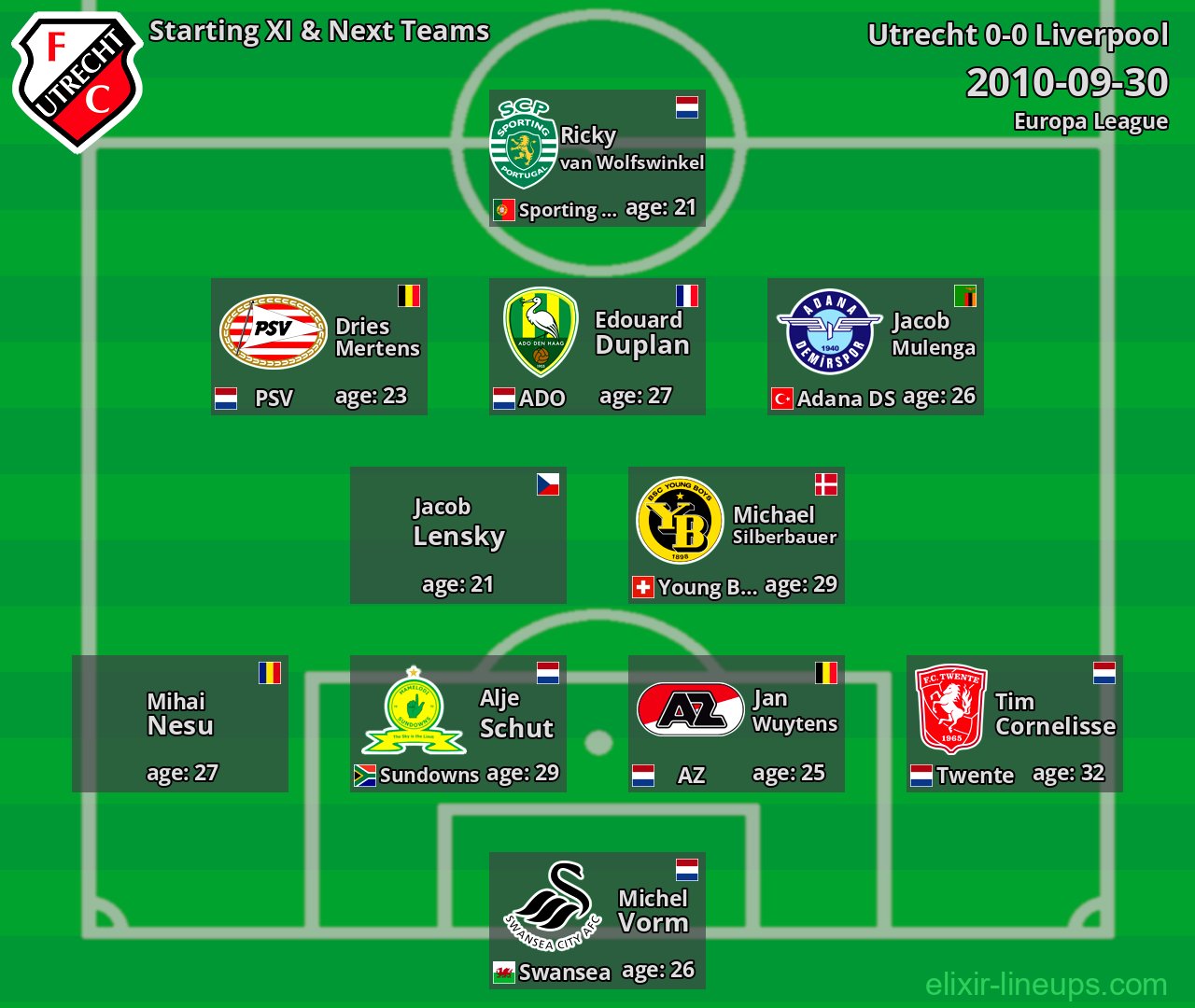 Utrecht Starting XI & Next Teams 2010-09-30