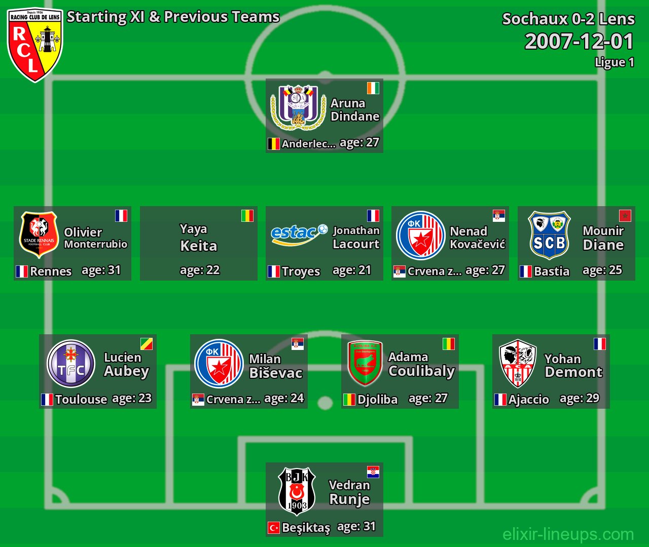 Lens Starting XI & Previous Teams 2007-12-01