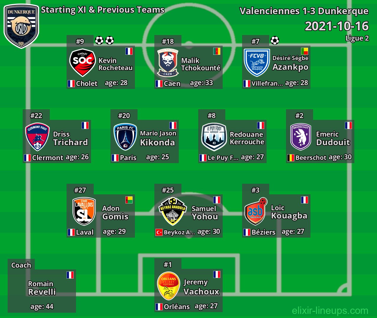 Dunkerque Starting XI & Previous Teams 2021-10-16