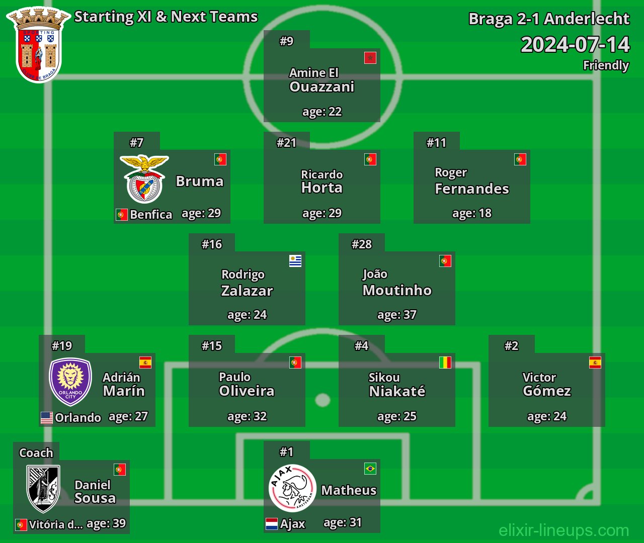 Braga Starting XI & Next Teams 2024-07-14