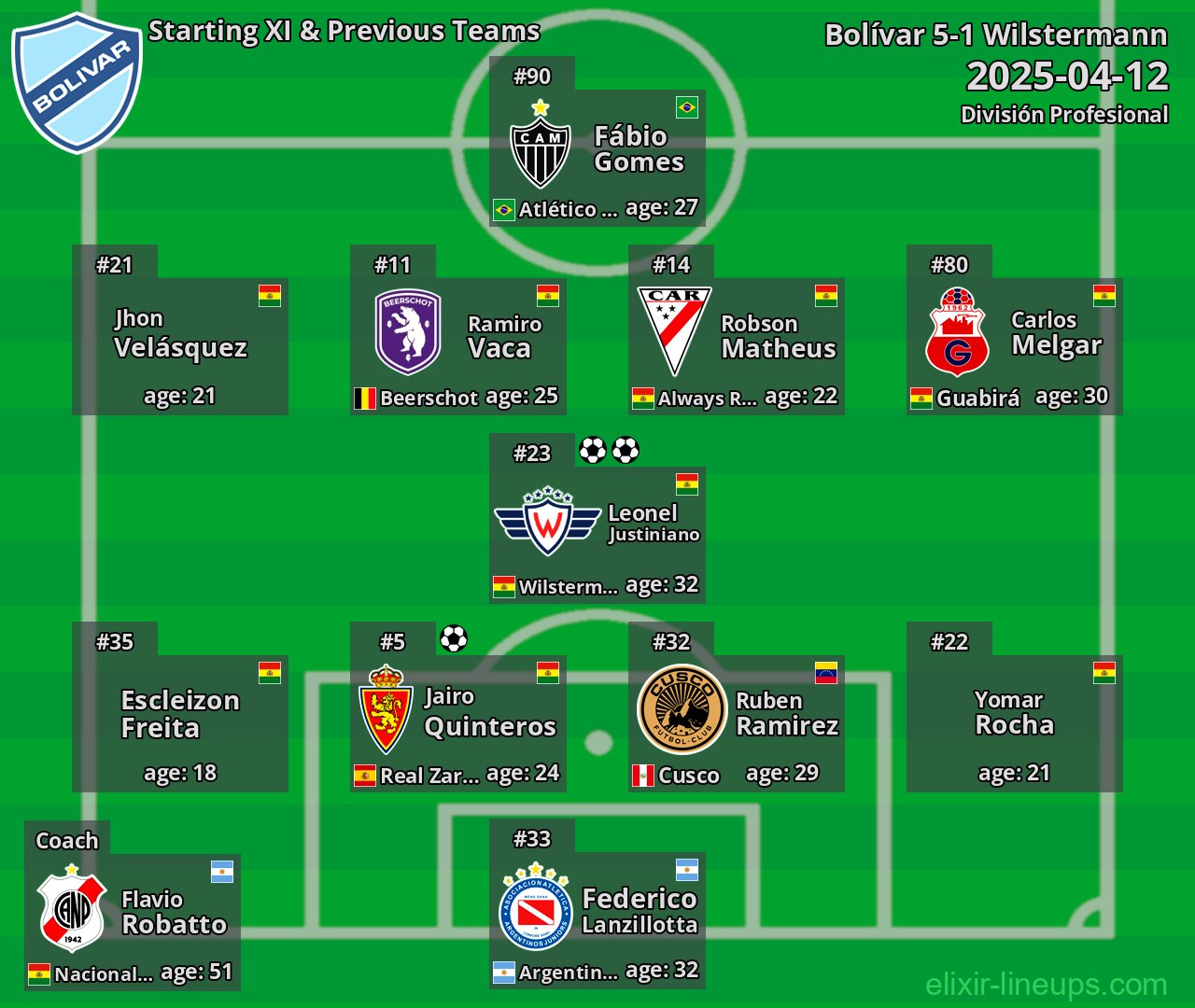Bolívar Starting XI & Previous Teams 2025-04-12