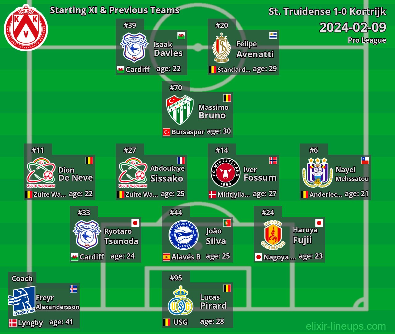 Kortrijk Starting XI & Previous Teams 2024-02-09