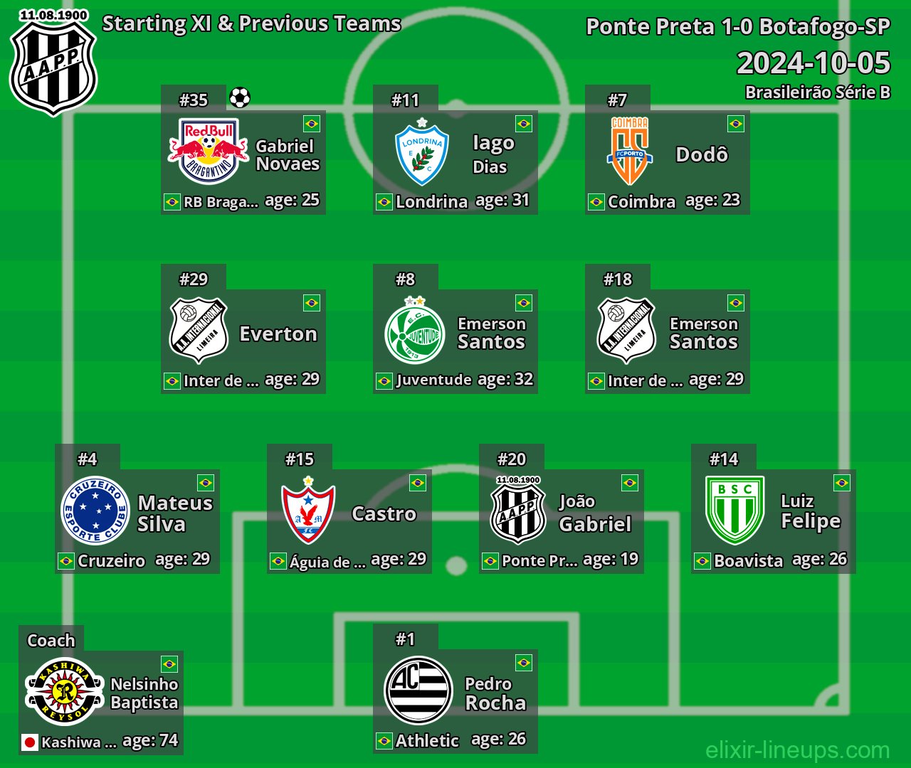 Ponte Preta Starting XI & Previous Teams 2024-10-05