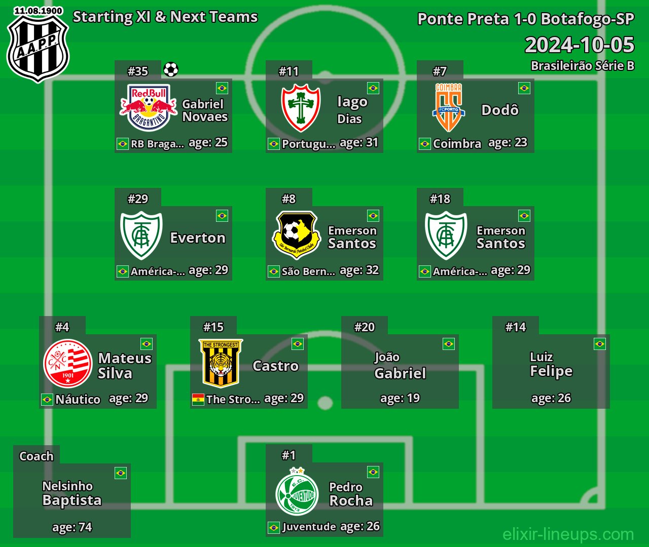 Ponte Preta Starting XI & Next Teams 2024-10-05