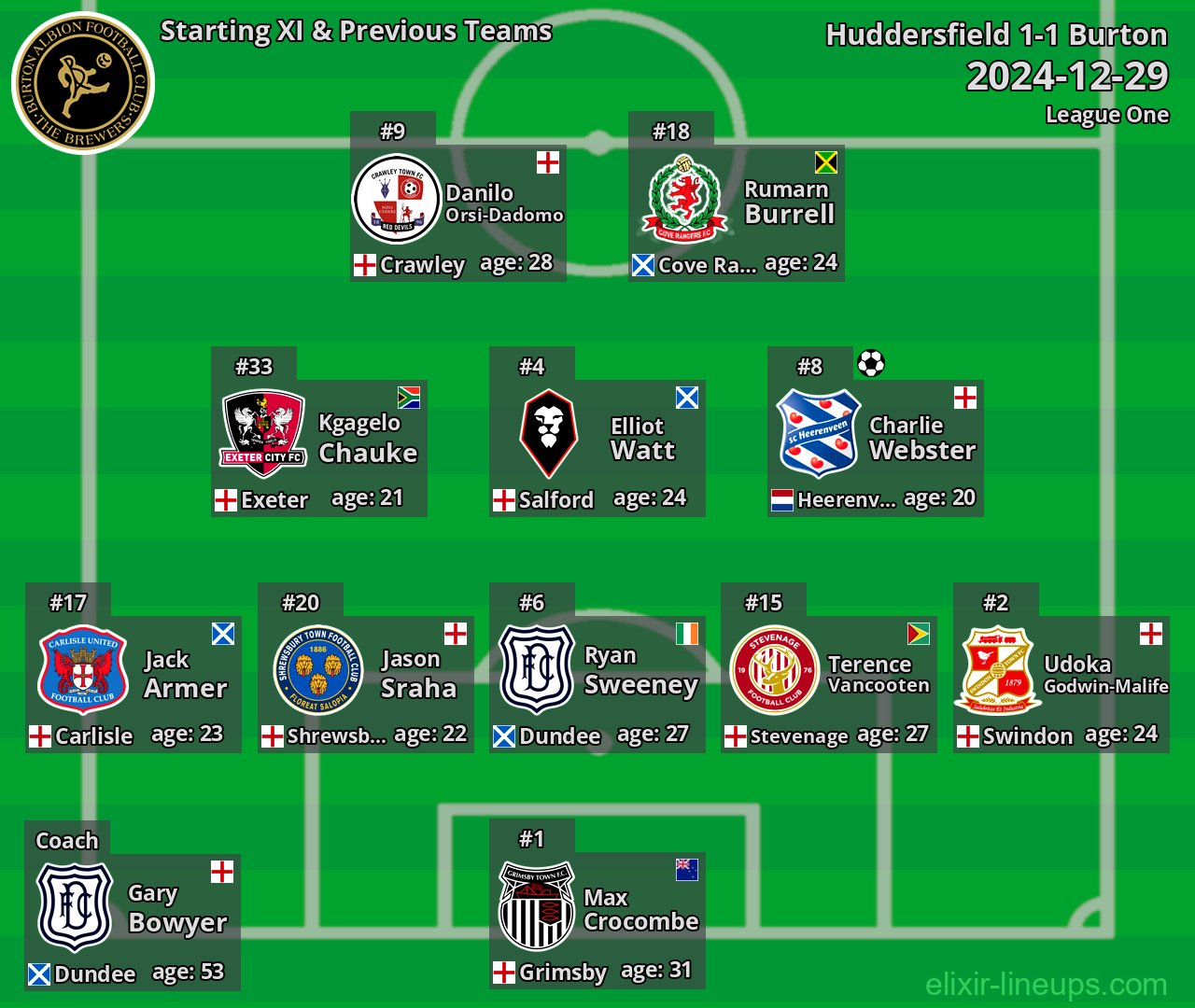 Burton Starting XI & Previous Teams 2024-12-29