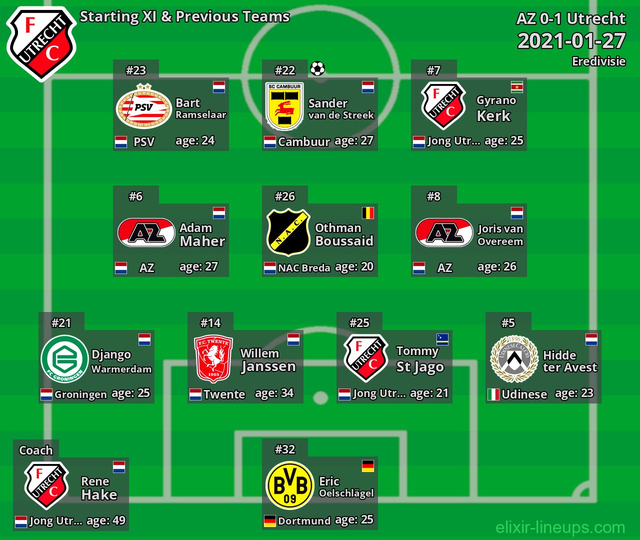 Utrecht Starting XI & Previous Teams 2021-01-27