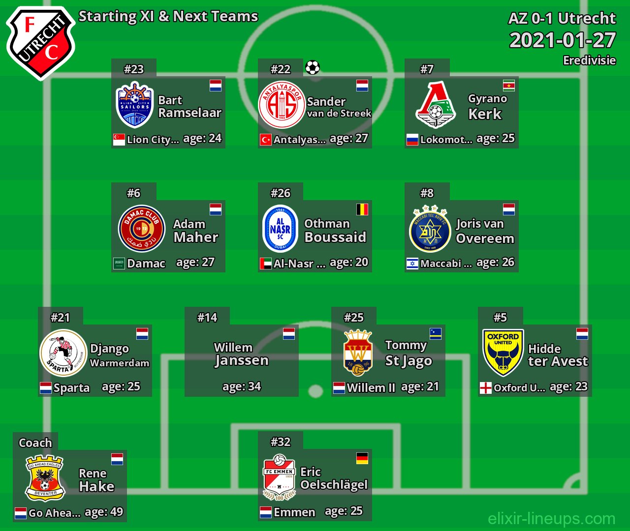 Utrecht Starting XI & Next Teams 2021-01-27