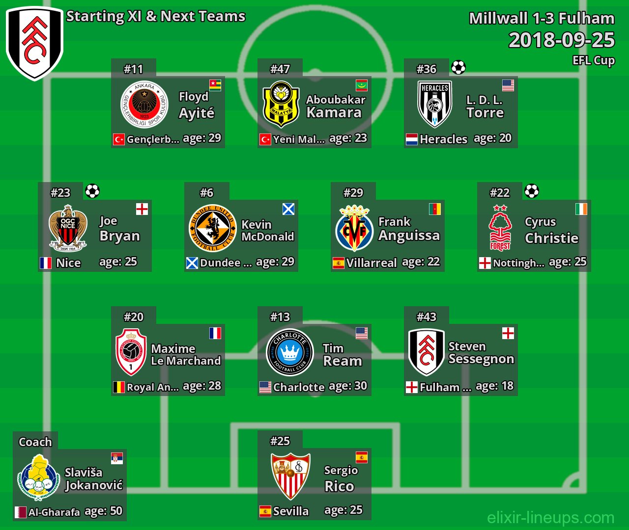 Fulham Starting XI & Next Teams 2018-09-25