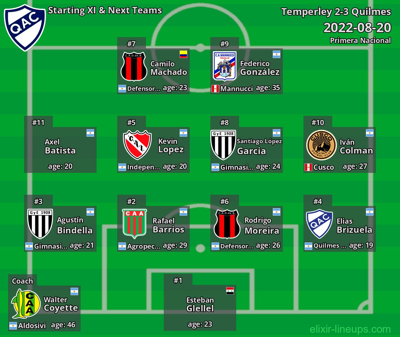 Quilmes Starting XI & Next Teams 2022-08-20