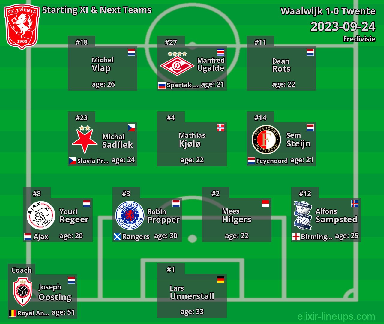 Twente Starting XI & Next Teams 2023-09-24