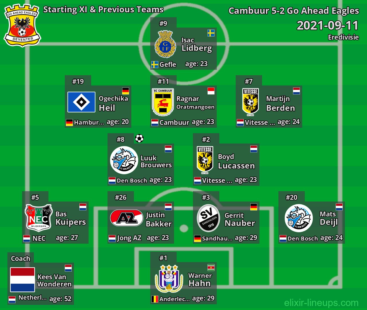 Go Ahead Eagles Starting XI & Previous Teams 2021-09-11