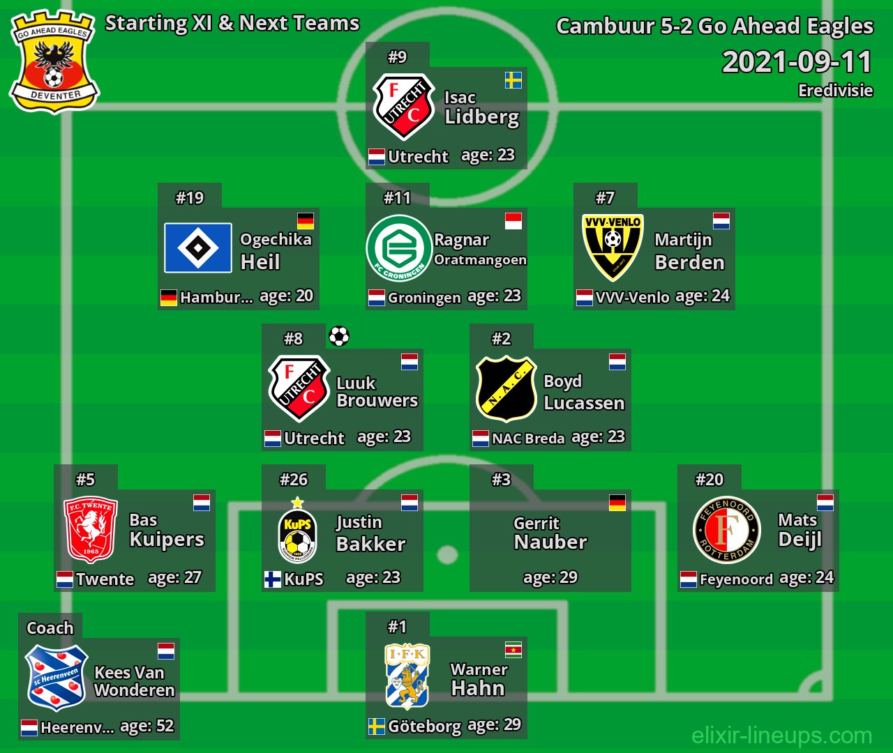 Go Ahead Eagles Starting XI & Next Teams 2021-09-11