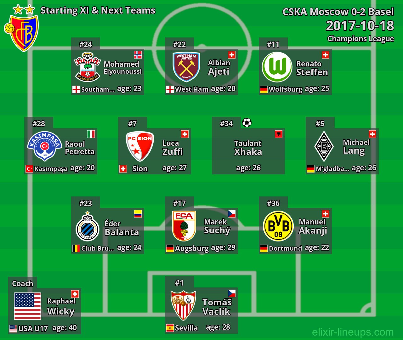 Basel Starting XI & Next Teams 2017-10-18