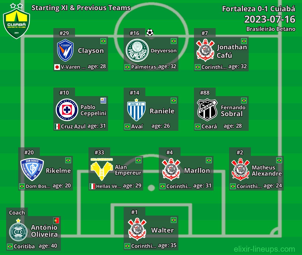 Cuiabá Starting XI & Previous Teams 2023-07-16