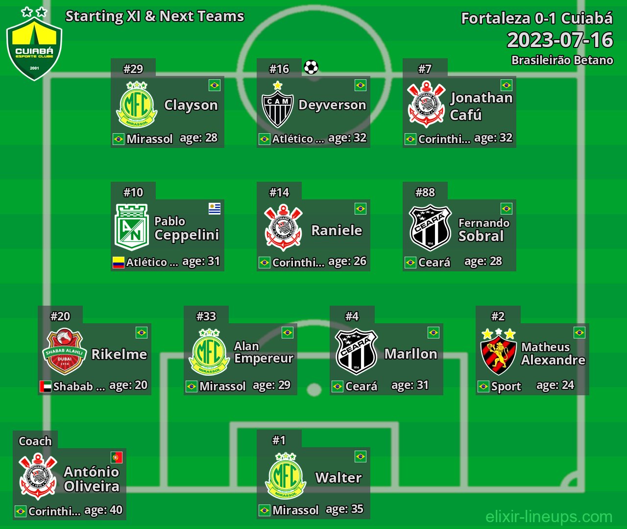 Cuiabá Starting XI & Next Teams 2023-07-16
