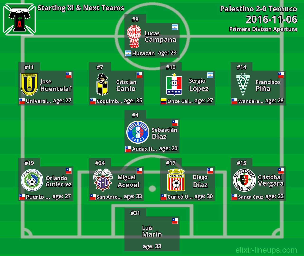 Temuco Starting XI & Next Teams 2016-11-06