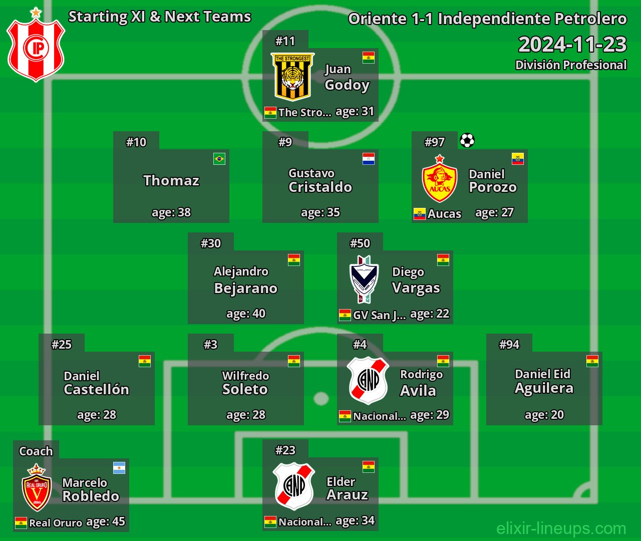 Independiente Petrolero Starting XI & Next Teams 2024-11-23