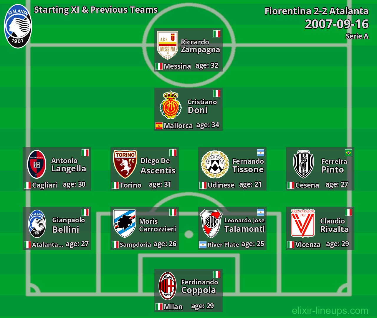 Atalanta Starting XI & Previous Teams 2007-09-16