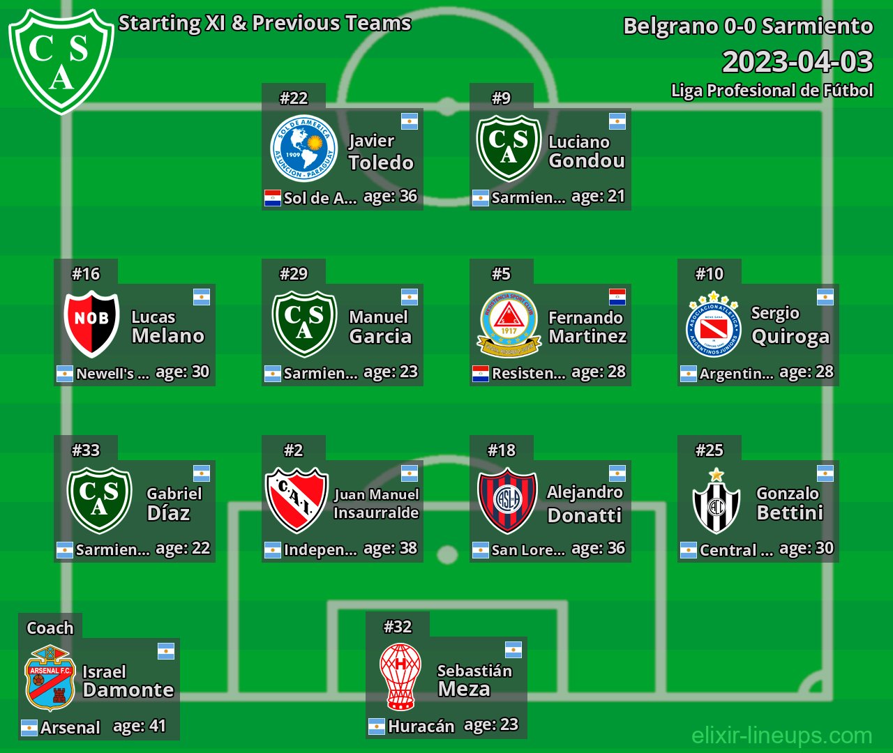 Sarmiento Starting XI & Previous Teams 2023-04-03