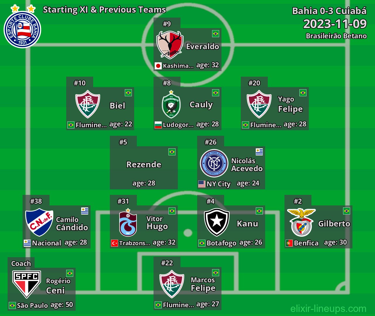 Bahia Starting XI & Previous Teams 2023-11-09