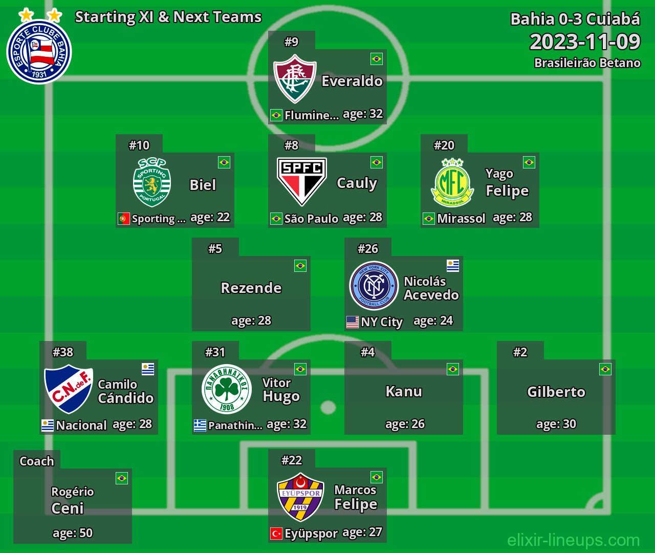 Bahia Starting XI & Next Teams 2023-11-09