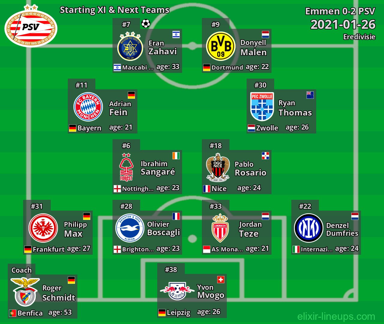 PSV Starting XI & Next Teams 2021-01-26