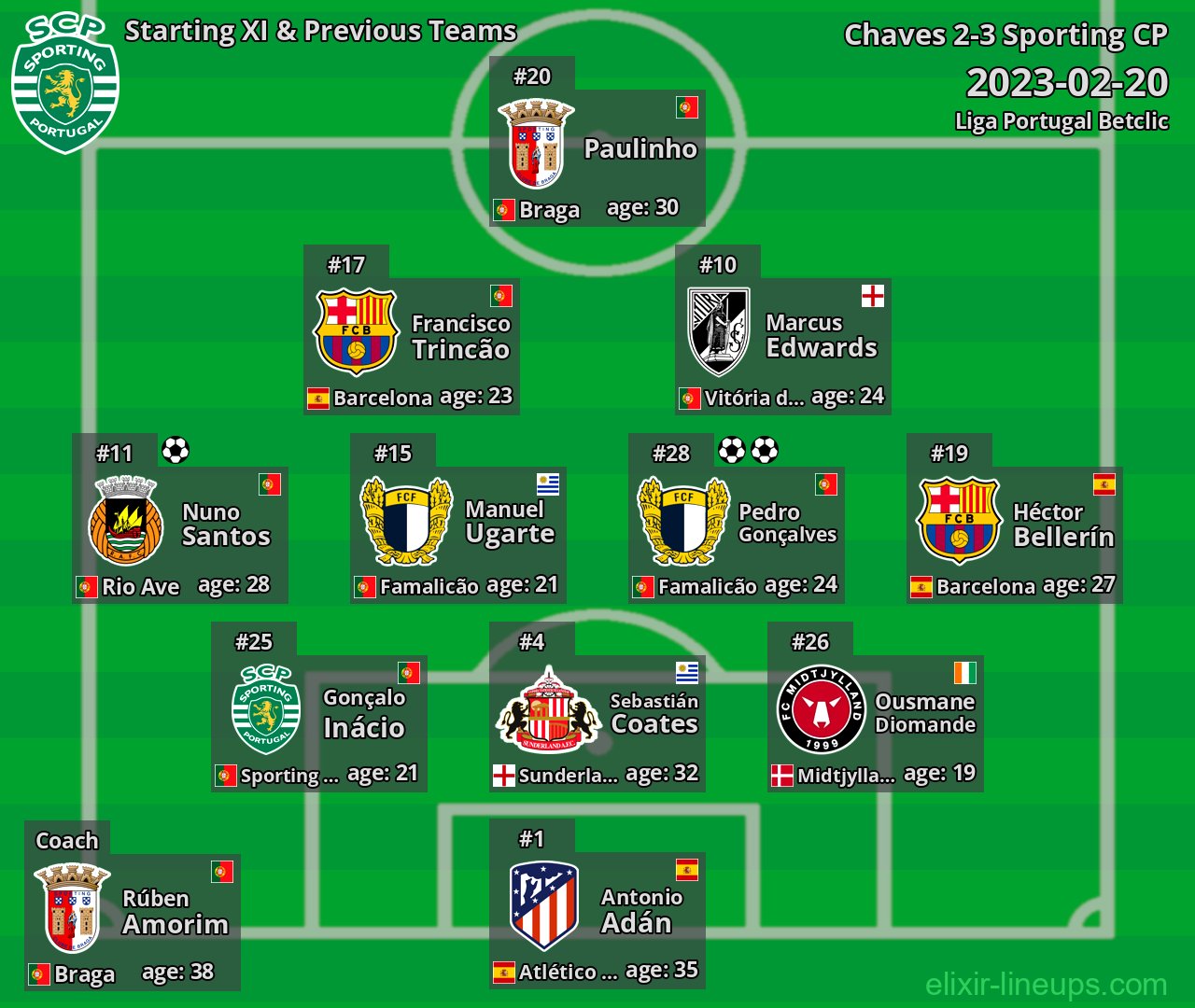 Sporting CP Starting XI & Previous Teams 2023-02-20