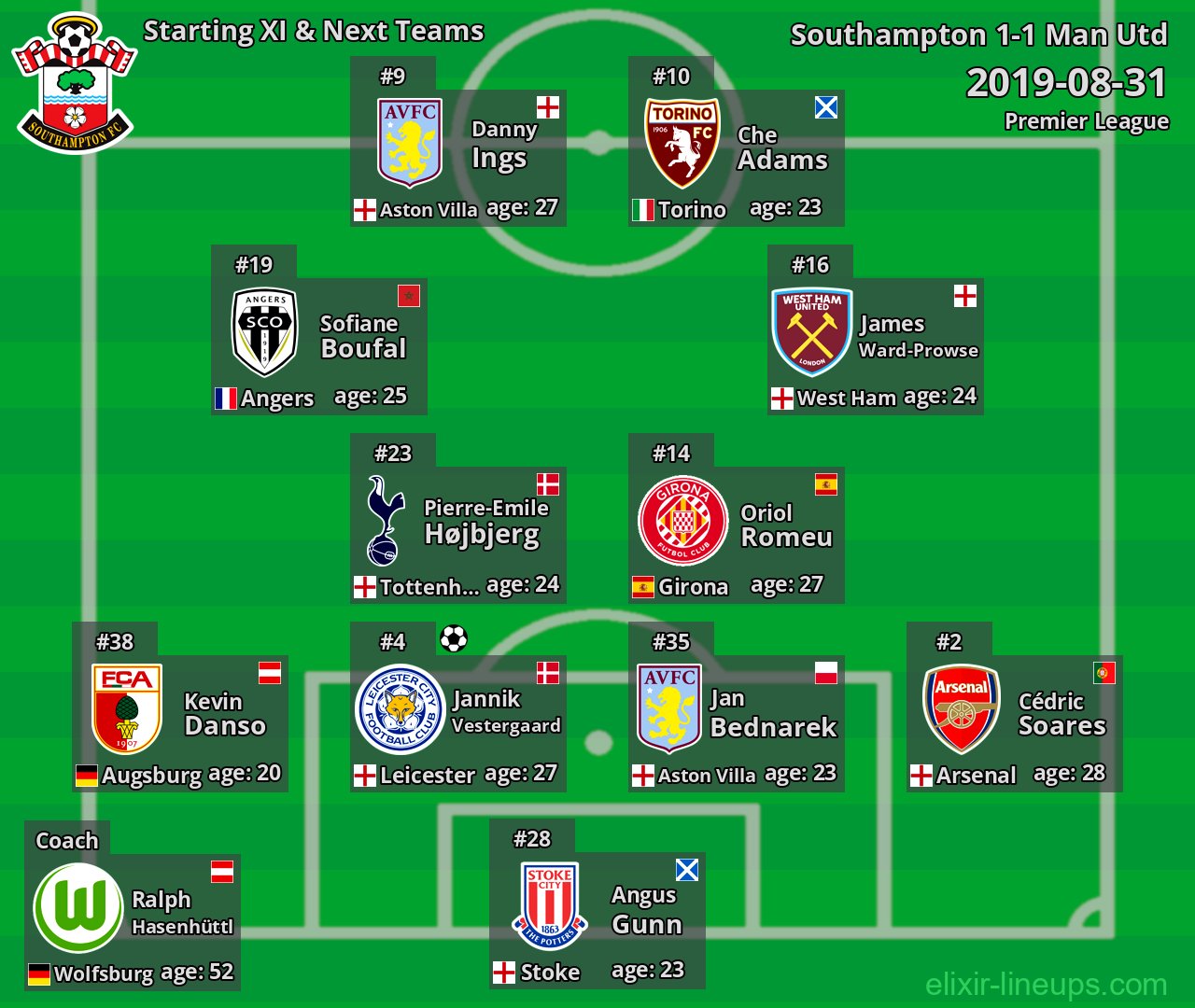 Southampton Starting XI & Next Teams 2019-08-31