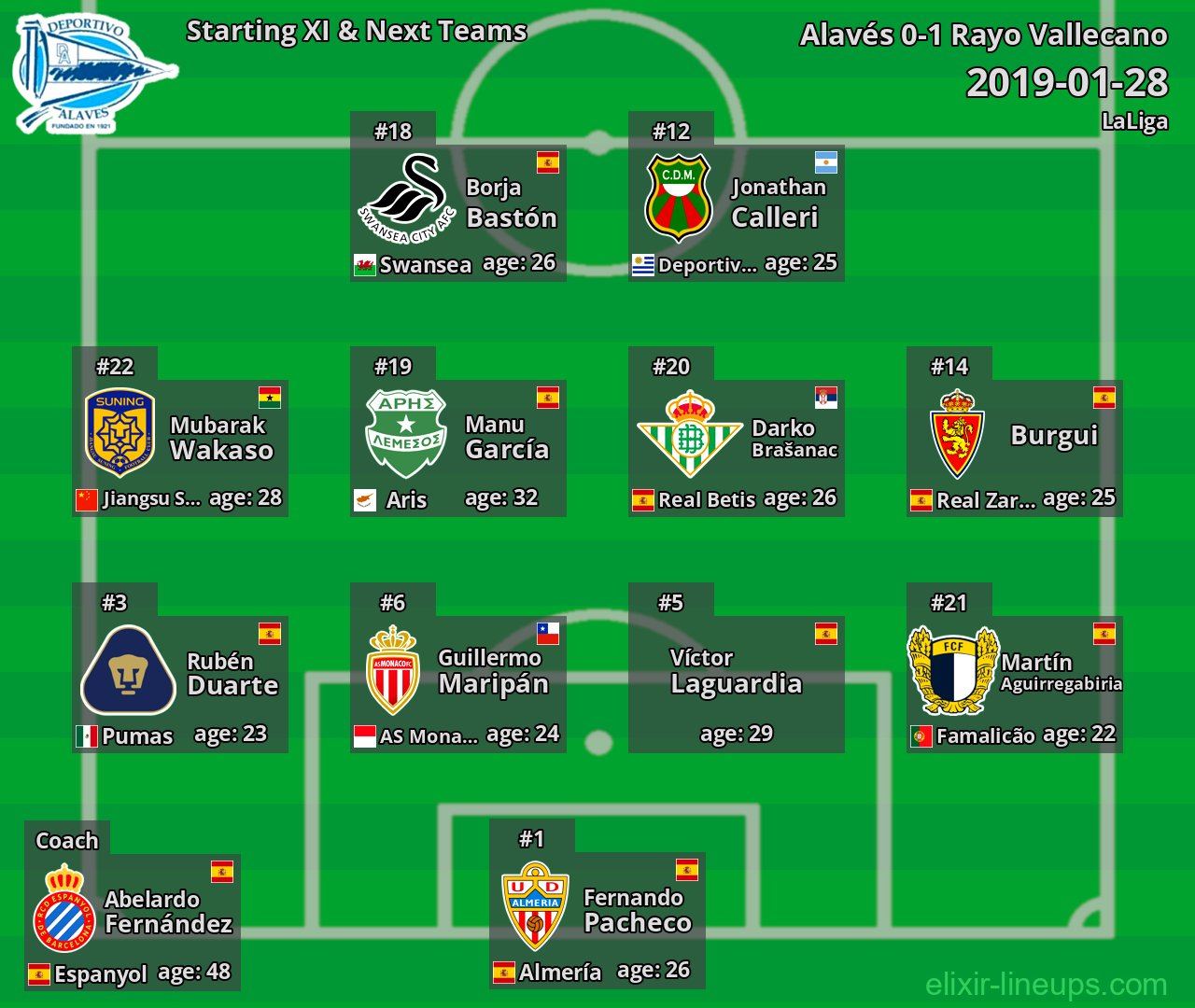 Alavés Starting XI & Next Teams 2019-01-28