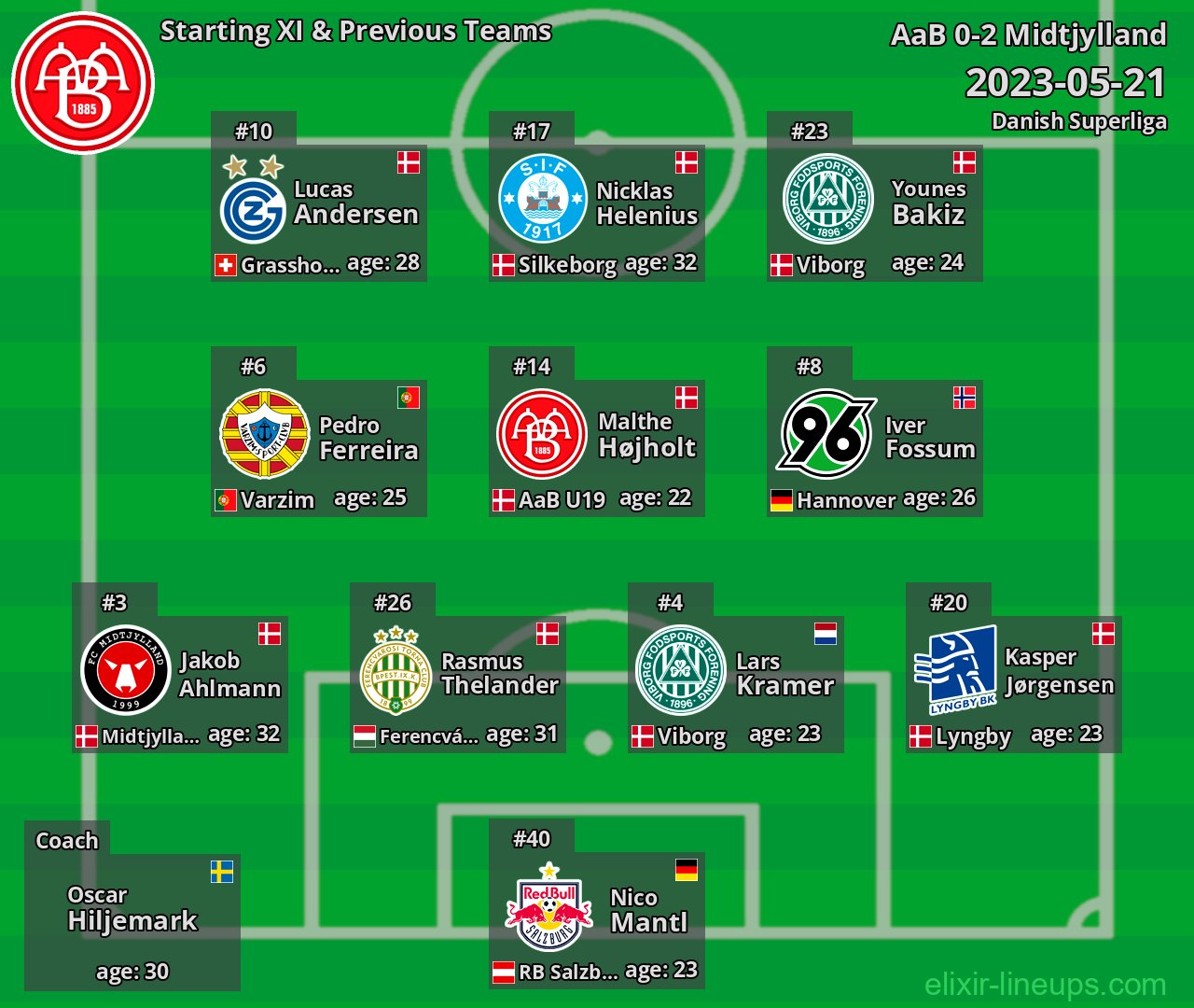 AaB Starting XI & Previous Teams 2023-05-21