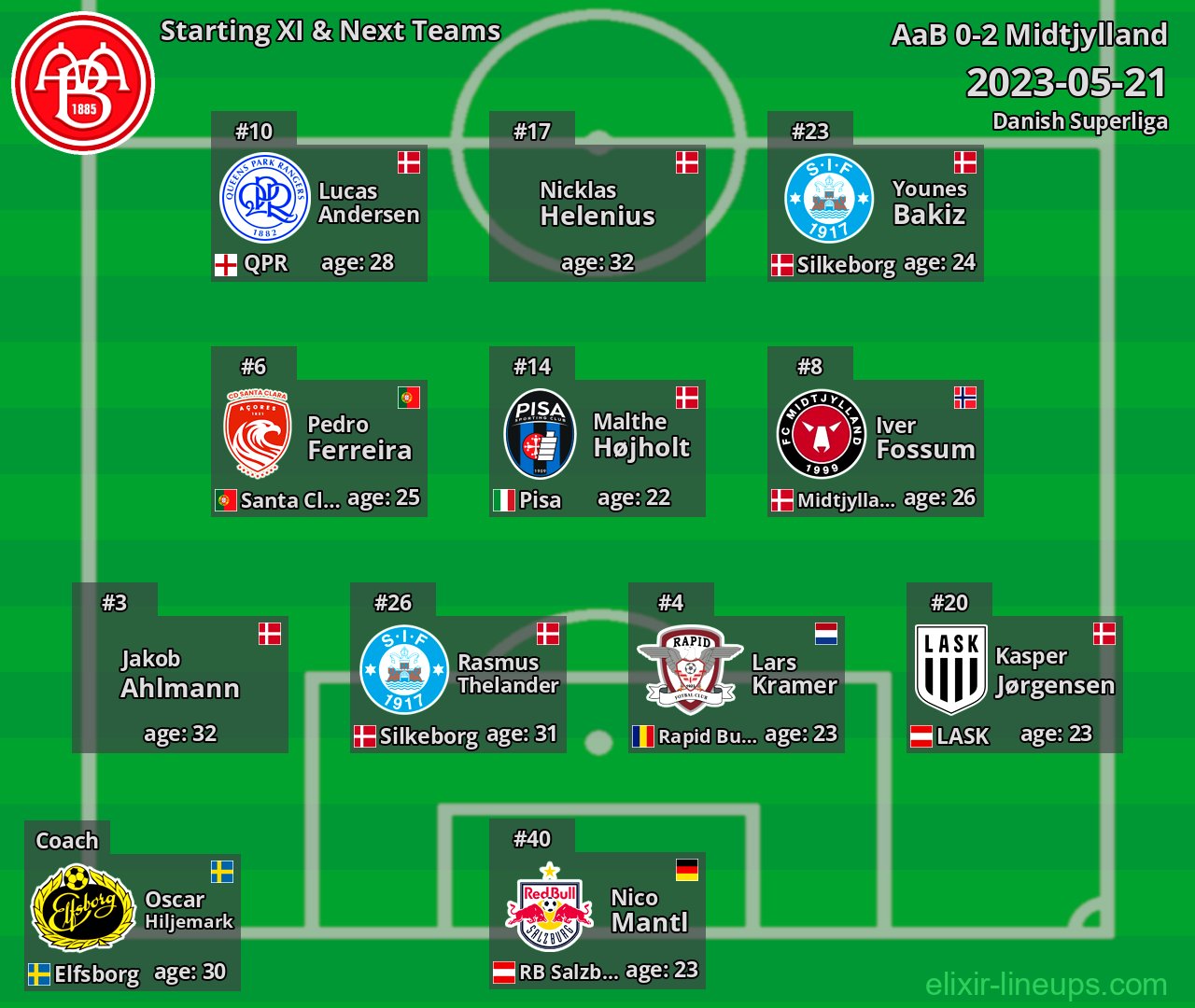 AaB Starting XI & Next Teams 2023-05-21