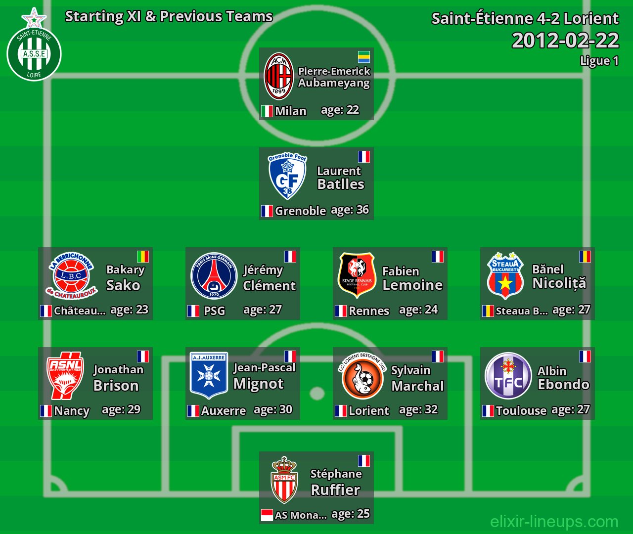 Saint-Étienne Starting XI & Previous Teams 2012-02-22