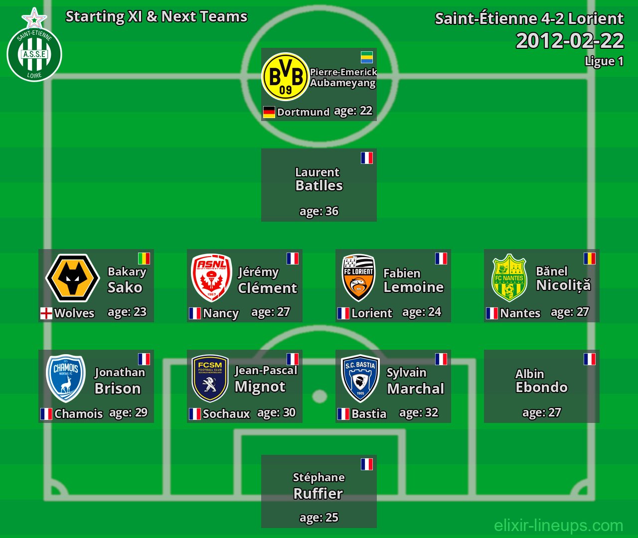 Saint-Étienne Starting XI & Next Teams 2012-02-22