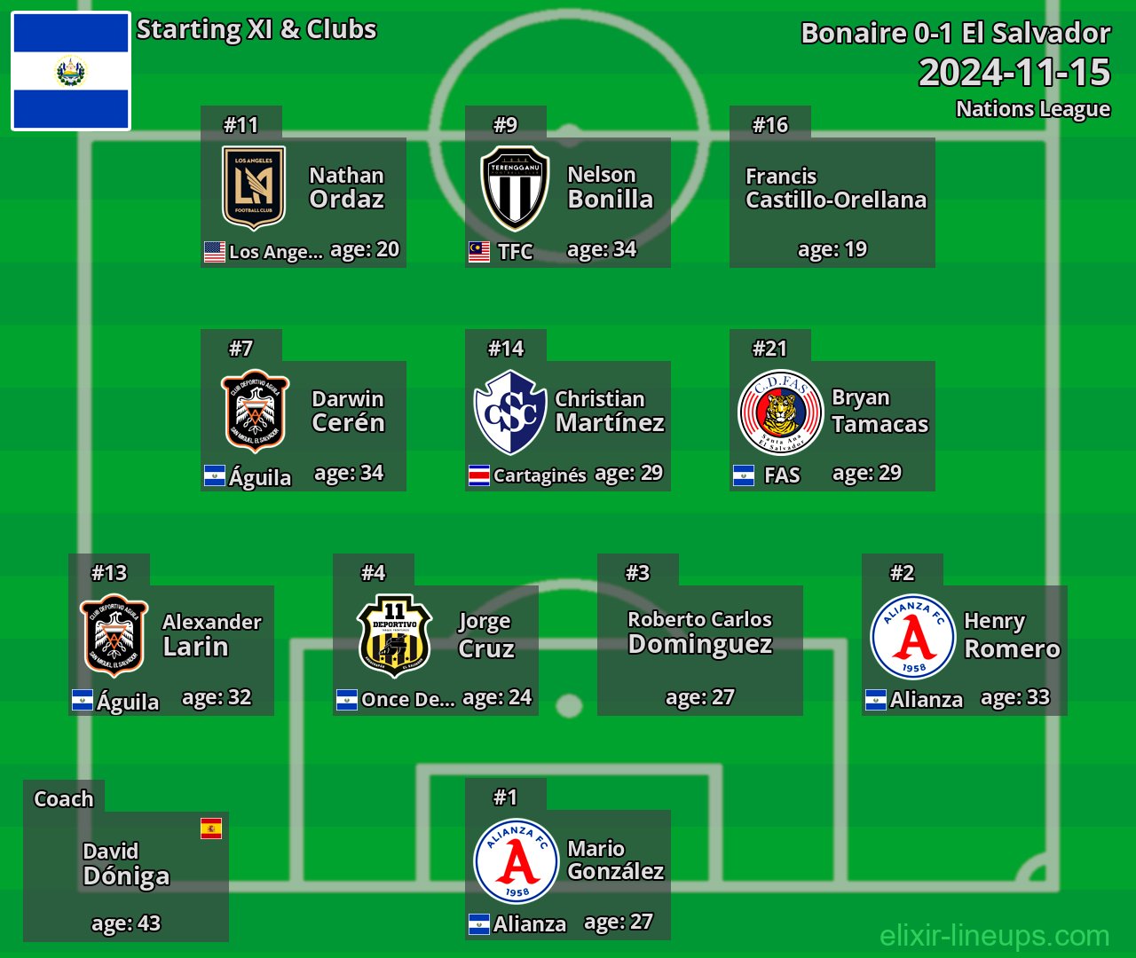 El Salvador Starting XI 2024-11-15