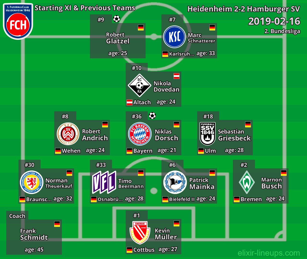 Heidenheim Starting XI & Previous Teams 2019-02-16