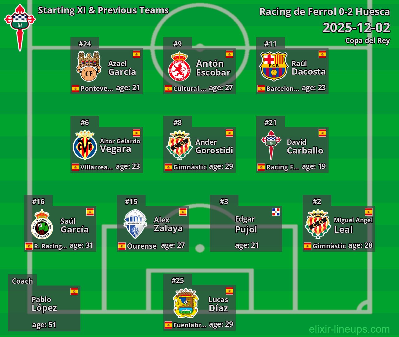 Racing de Ferrol Starting XI & Previous Teams 2025-12-02