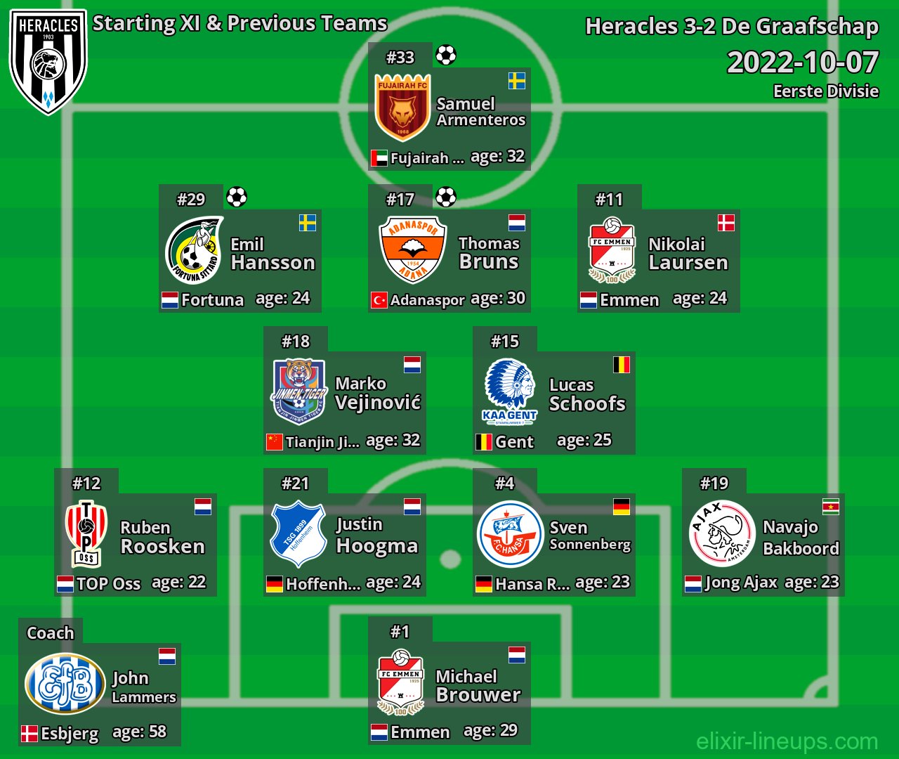 Heracles Starting XI & Previous Teams 2022-10-07