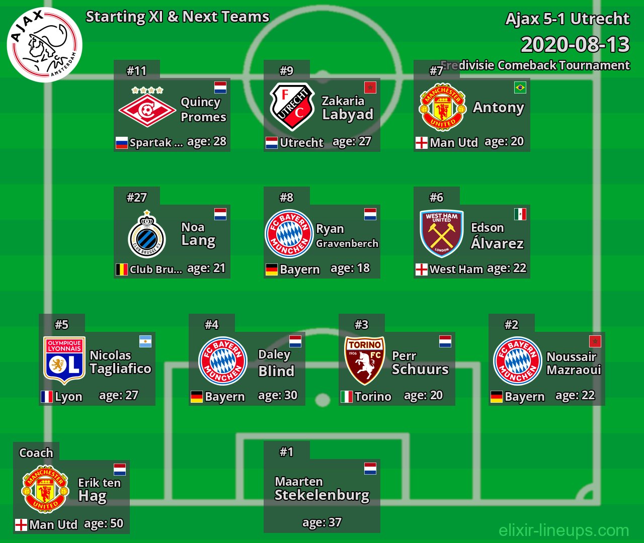 Ajax Starting XI & Next Teams 2020-08-13